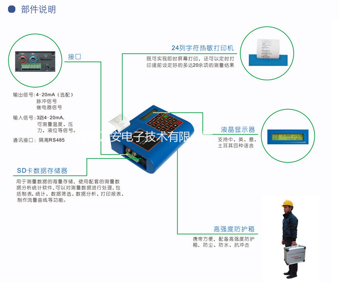 便攜式液體超聲波流量計(圖2)