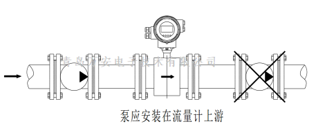 管道對(duì)電磁流量計(jì)安裝的要求 (圖1)