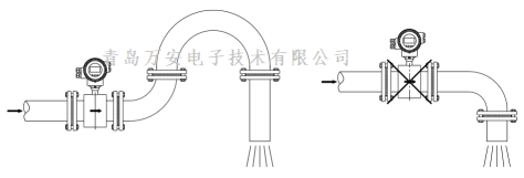 管道對(duì)電磁流量計(jì)安裝的要求 (圖4)