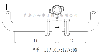 管道對(duì)電磁流量計(jì)安裝的要求 (圖6)