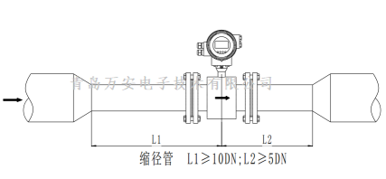 管道對電磁流量計(jì)安裝的要求 (圖7)