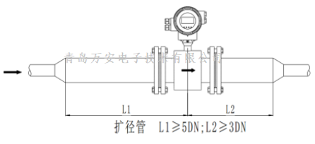 管道對電磁流量計(jì)安裝的要求 (圖8)