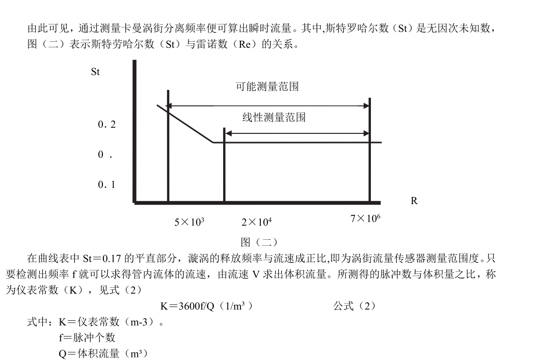 渦街流量計工作原理(圖2)