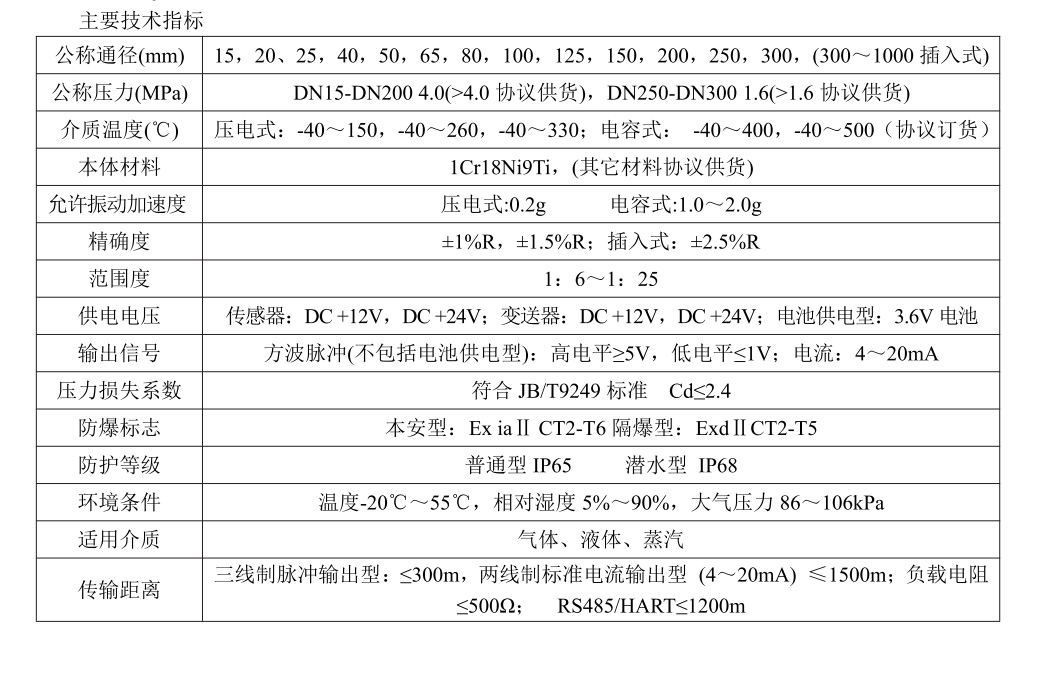 渦街流量計工作原理(圖3)