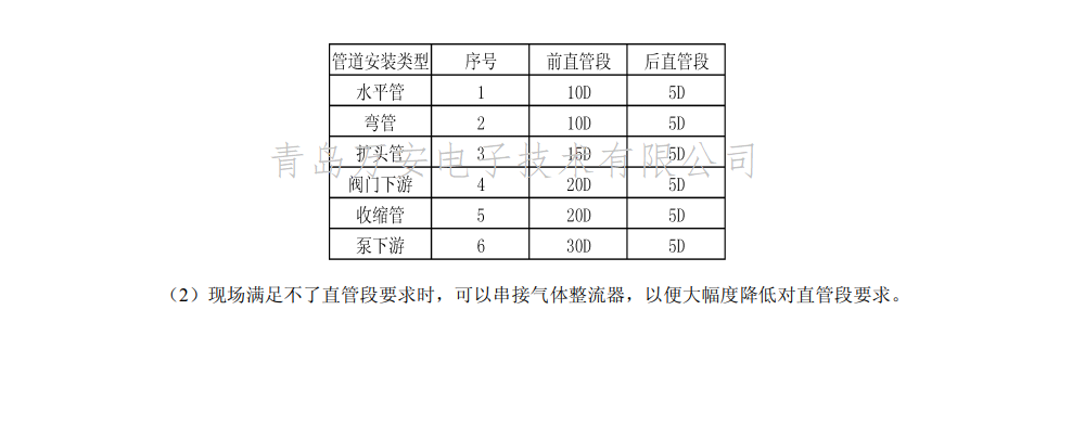 熱式氣體質(zhì)量流量計安裝位置圖(圖2)